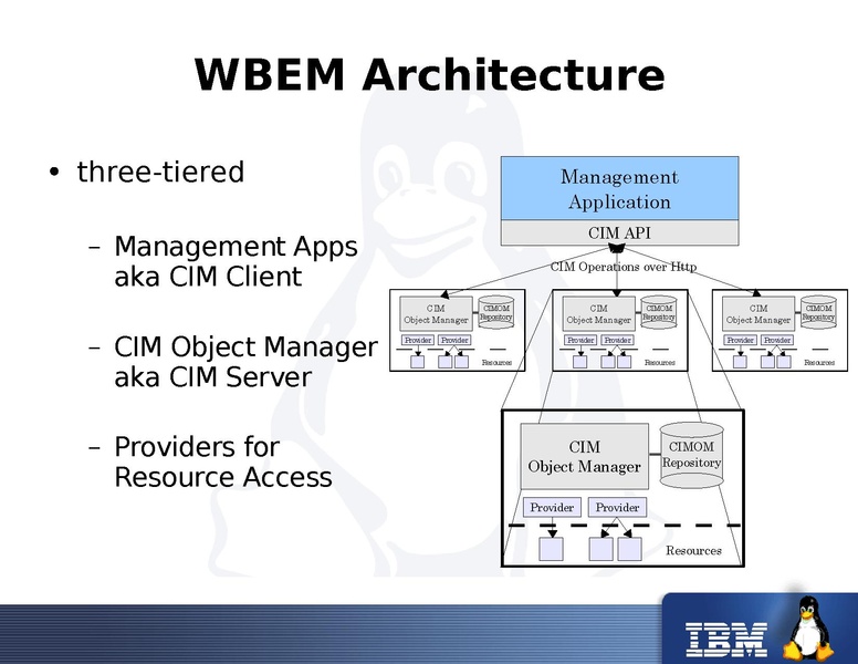 File:KvmForum2007$CIM4KVM.pdf