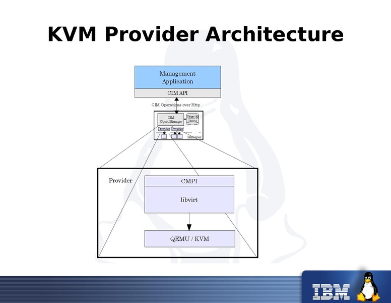 File:KvmForum2007$CIM4KVM.pdf