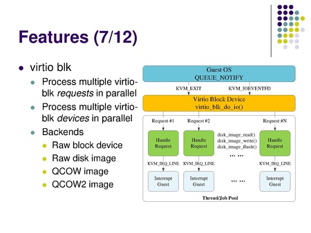 File:2011-forum-native-linux-kvm-tool.pdf