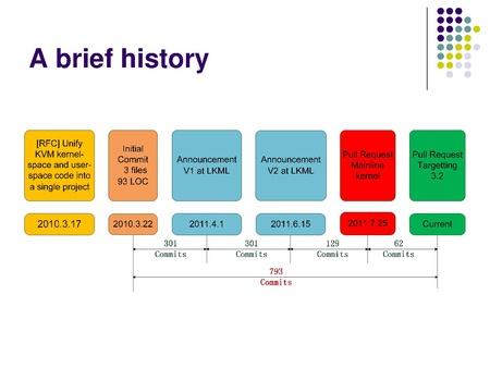 File:2011-forum-native-linux-kvm-tool.pdf