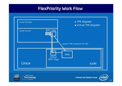 File:KvmForum2008$kdf2008 11.pdf