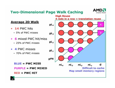 File:KvmForum2008$kdf2008 21.pdf