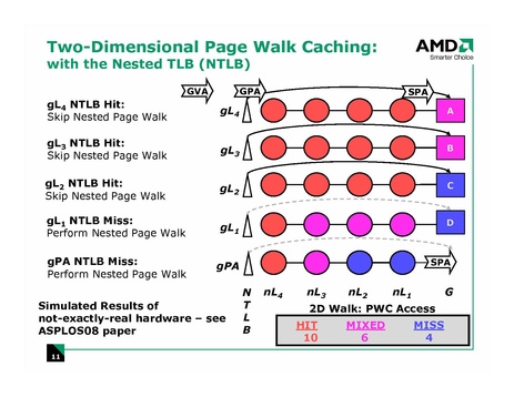 File:KvmForum2008$kdf2008 21.pdf