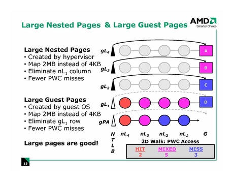 File:KvmForum2008$kdf2008 21.pdf