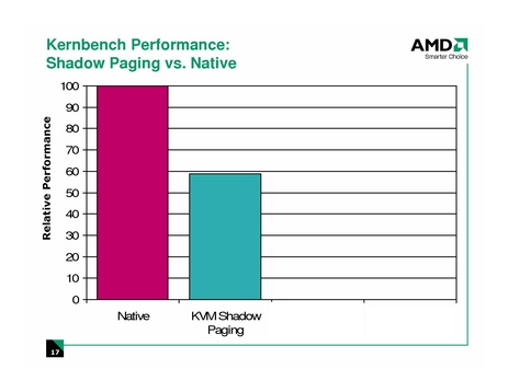 File:KvmForum2008$kdf2008 21.pdf