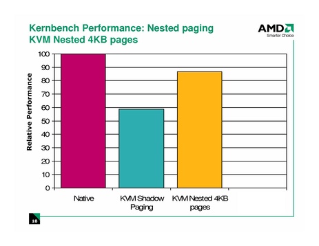 File:KvmForum2008$kdf2008 21.pdf