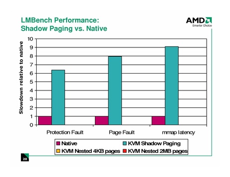 File:KvmForum2008$kdf2008 21.pdf