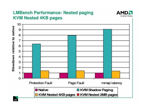 File:KvmForum2008$kdf2008 21.pdf
