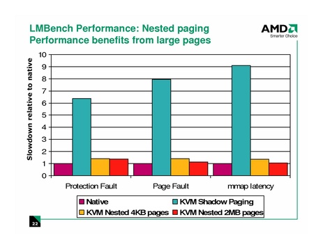 File:KvmForum2008$kdf2008 21.pdf
