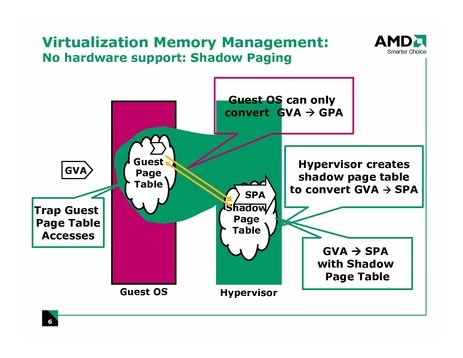 File:KvmForum2008$kdf2008 21.pdf