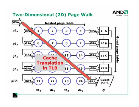 File:KvmForum2008$kdf2008 21.pdf