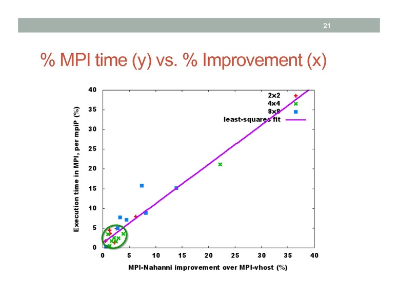 File:2011-forum-nahanni.v5.for.public.pdf