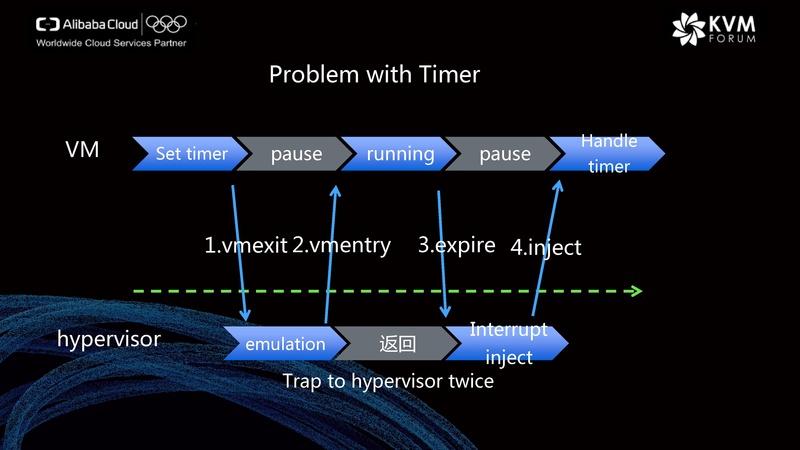 File:KVM performance tuning on Alibaba Cloud.pdf
