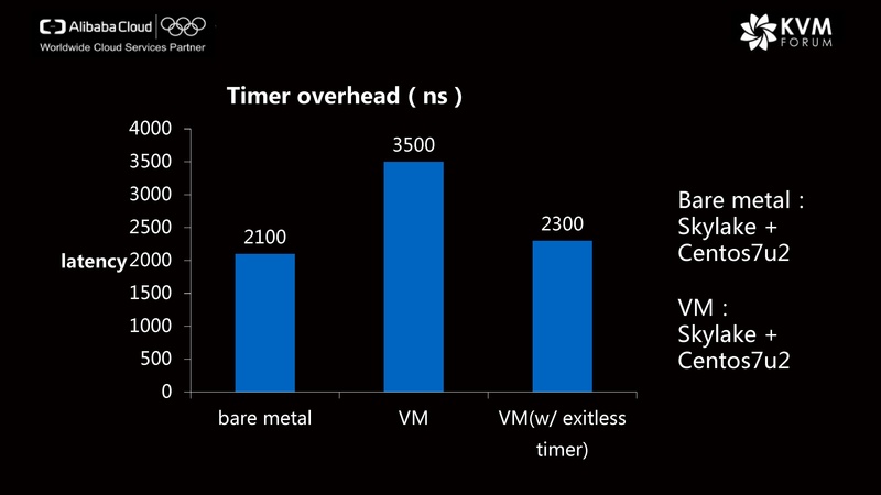 File:KVM performance tuning on Alibaba Cloud.pdf