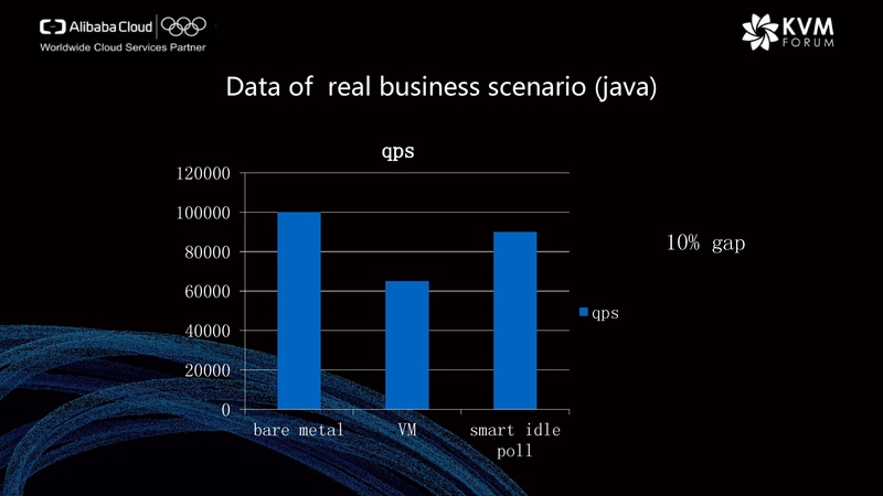 File:KVM performance tuning on Alibaba Cloud.pdf