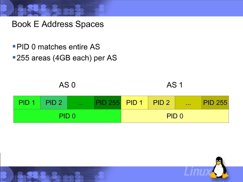 File:KvmForum2007$KVM Forum - Embedded PowerPC.pdf