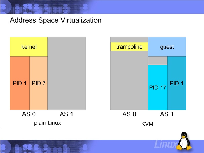 File:KvmForum2007$KVM Forum - Embedded PowerPC.pdf