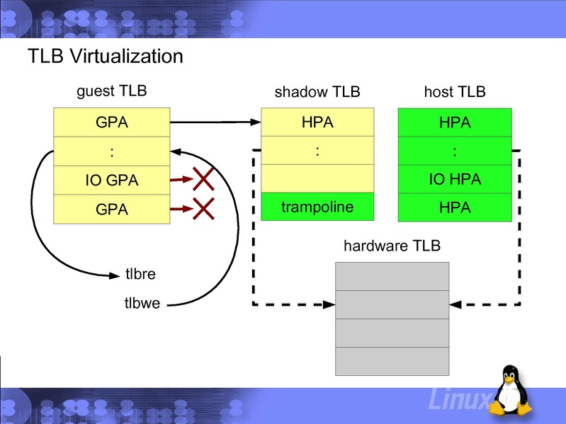 File:KvmForum2007$KVM Forum - Embedded PowerPC.pdf
