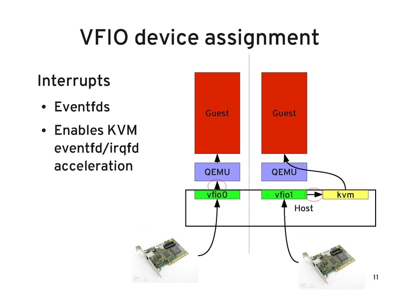 File:2011-forum-VFIO.pdf