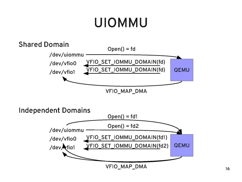 File:2011-forum-VFIO.pdf
