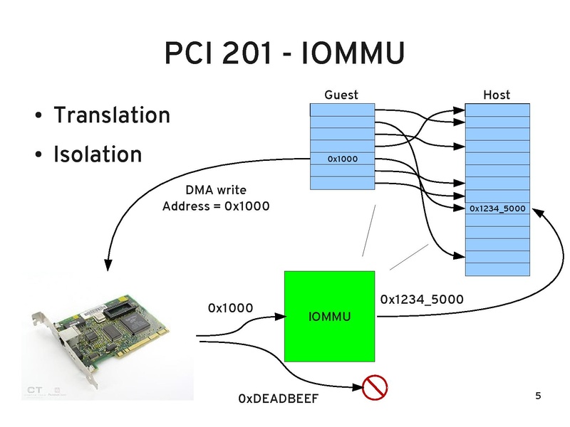 File:2011-forum-VFIO.pdf