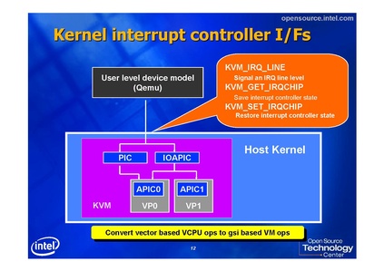 File:KvmForum2007$KVM-tuning-testing-SMP2.pdf