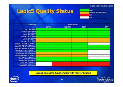 File:KvmForum2007$KVM-tuning-testing-SMP2.pdf