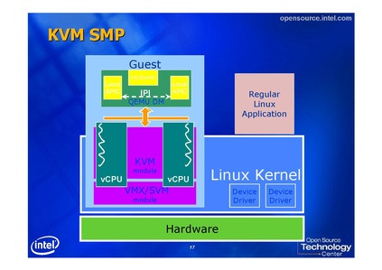 File:KvmForum2007$KVM-tuning-testing-SMP2.pdf