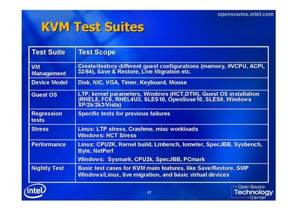 File:KvmForum2007$KVM-tuning-testing-SMP2.pdf
