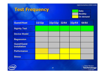 File:KvmForum2007$KVM-tuning-testing-SMP2.pdf