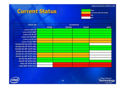 File:KvmForum2007$KVM-tuning-testing-SMP2.pdf