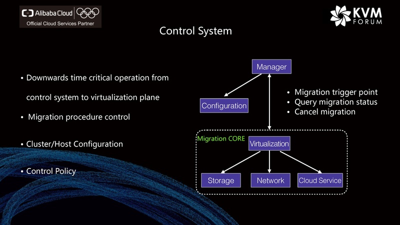 File:Live Migration Alibaba Cloud.pdf