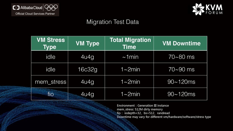 File:Live Migration Alibaba Cloud.pdf