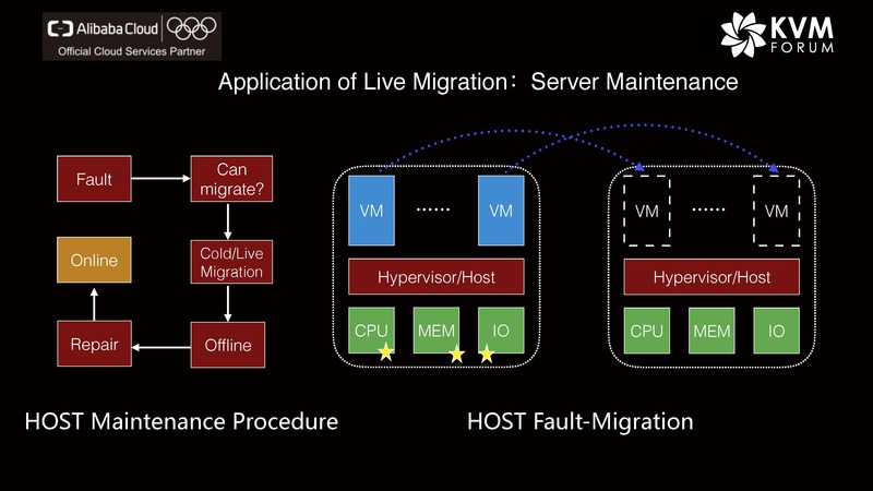 File:Live Migration Alibaba Cloud.pdf