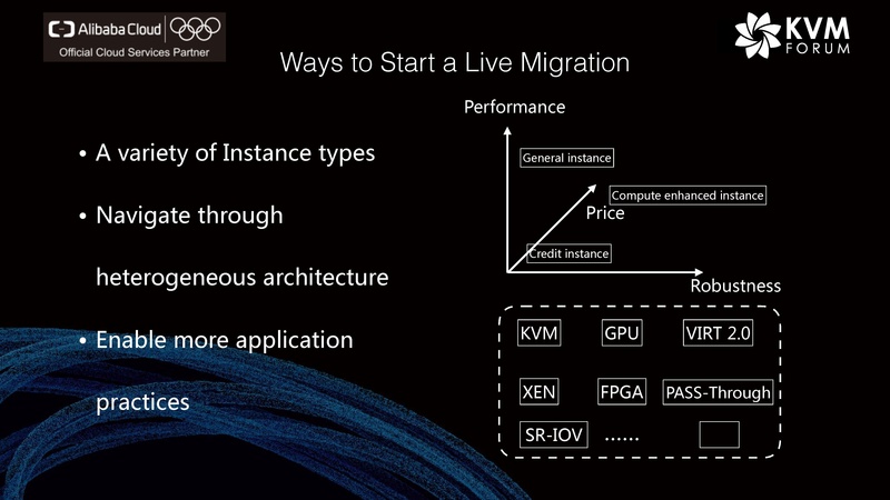 File:Live Migration Alibaba Cloud.pdf