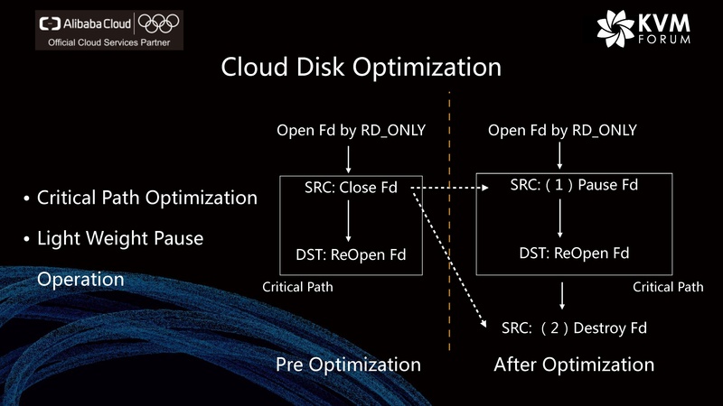 File:Live Migration Alibaba Cloud.pdf