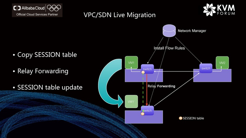 File:Live Migration Alibaba Cloud.pdf
