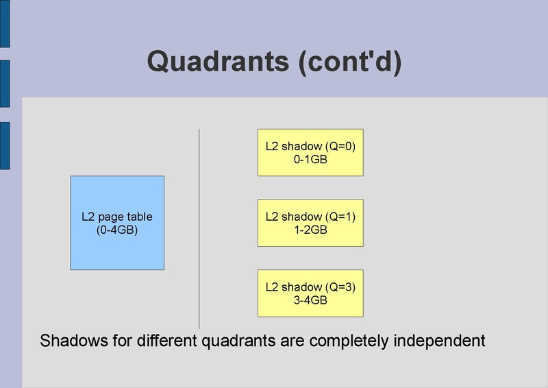 File:KvmForum2007$shadowy-depths-of-the-kvm-mmu.pdf