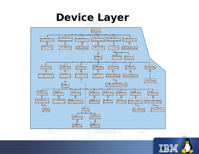 File:2011-forum-qapi-liguori.pdf