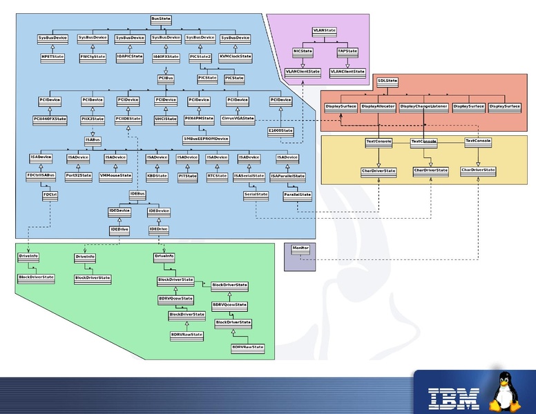 File:2011-forum-qapi-liguori.pdf