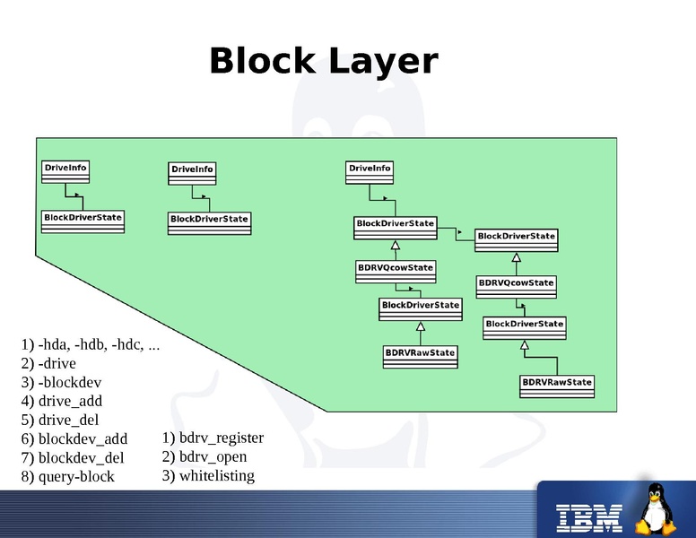 File:2011-forum-qapi-liguori.pdf