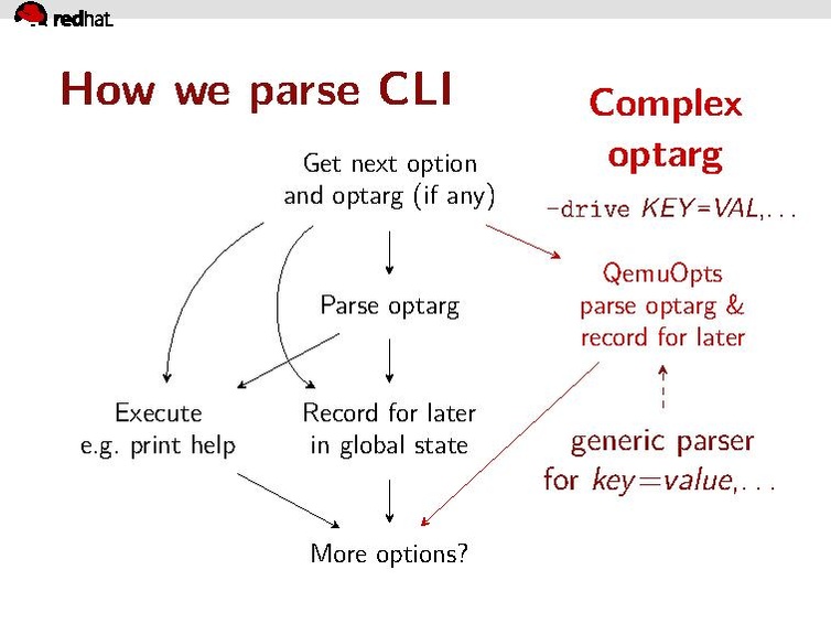 File:Armbru-qapi-cmdline 1.pdf