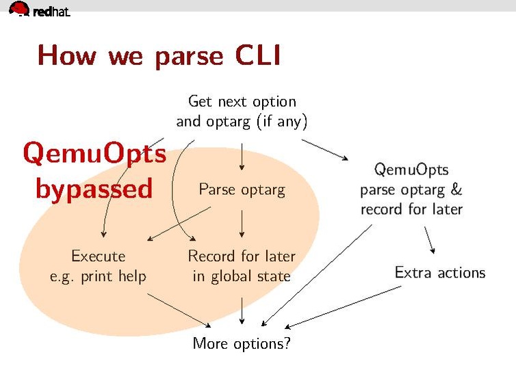 File:Armbru-qapi-cmdline 1.pdf