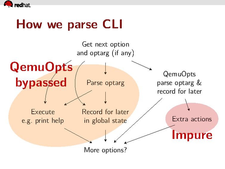 File:Armbru-qapi-cmdline 1.pdf