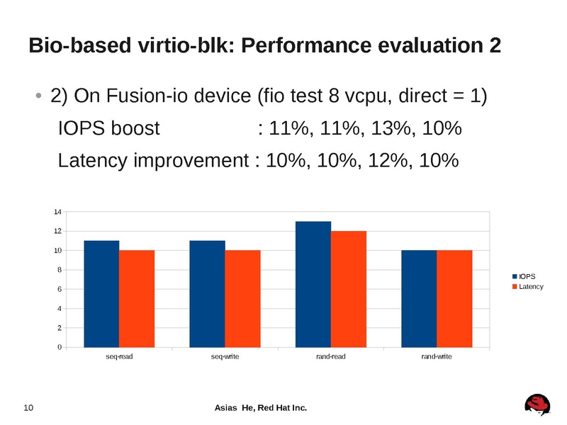 File:2012-forum-virtio-blk-performance-improvement.pdf