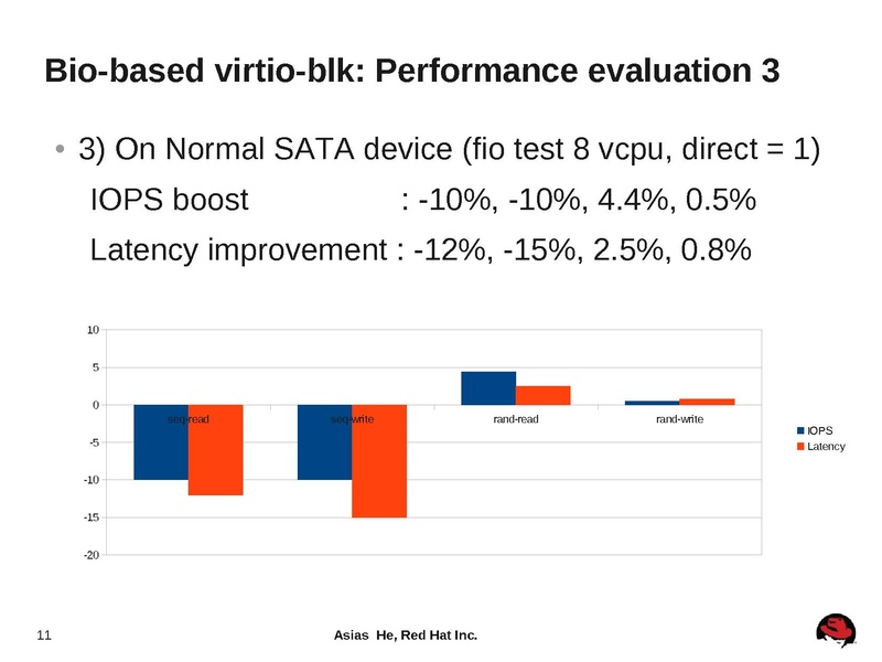 File:2012-forum-virtio-blk-performance-improvement.pdf