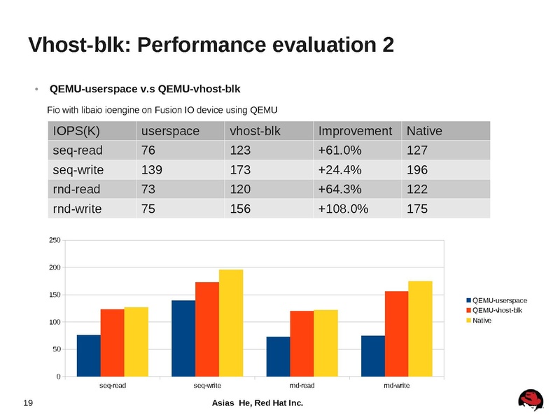File:2012-forum-virtio-blk-performance-improvement.pdf
