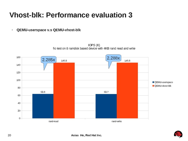 File:2012-forum-virtio-blk-performance-improvement.pdf