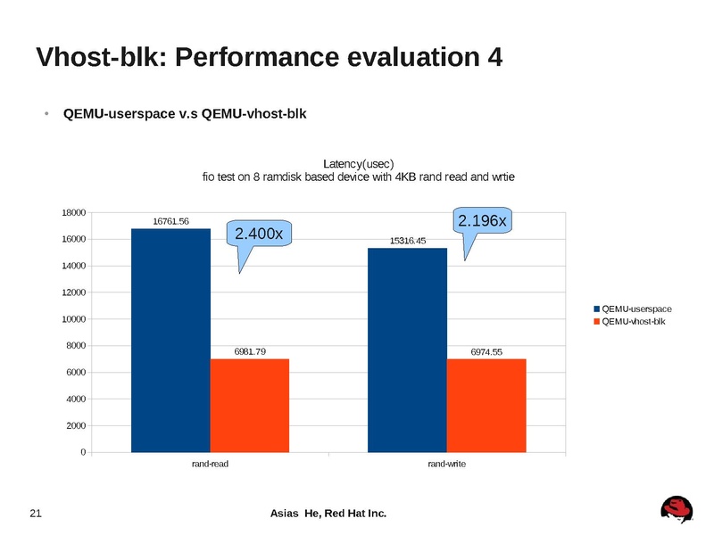 File:2012-forum-virtio-blk-performance-improvement.pdf
