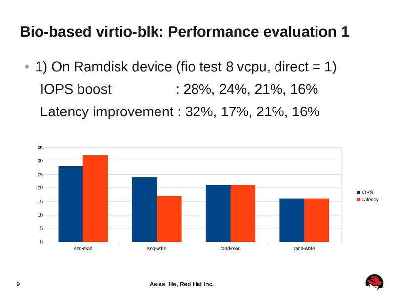 File:2012-forum-virtio-blk-performance-improvement.pdf